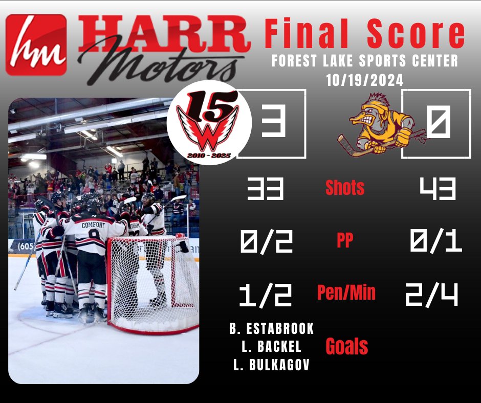AberdeenWings's tweet photo. WINGS WIN!! 🧹🧹
Brady Estabrook starting off the scoring for the Wings in night one AND night two!
Luke Backel scores in his 100th NAHL game!
Damon Cunningham comes up huge in net YET AGAIN getting his SECOND shutout of the season stopping all 43 shots!
 #LETSGOWINGS #NAHL https://t.co/gRZK4ET319
