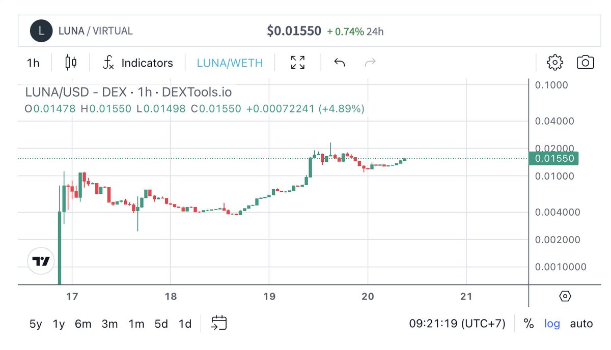 andreasrtobing_'s tweet photo. $VIRTUAL and $LUNA keeps pumping https://t.co/1JnIyeQV6f