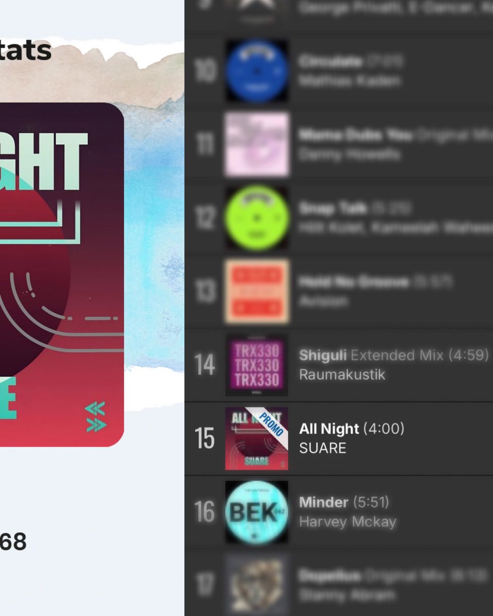 officialsuare's tweet photo. This is: ALL NIGHT 🪩 Glad w/ @traxsource for the opportunity! My next Techno track is available NOW, exclusive on #Traxsource 🔥 Already part of the Techno Chart, I’m excited to announce a #15 Peak Position. Also, my first and new Traxsource DJ Top 10 is out there! #newmusic https://t.co/ttfW8KOMgI