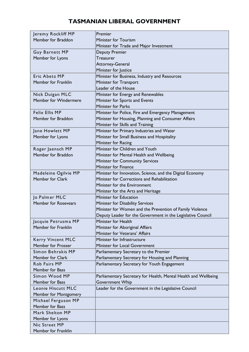 Jeremy Rockliff tweet media