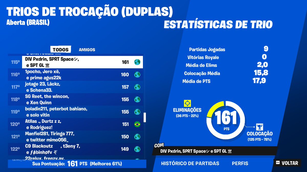 GL1v4's tweet photo. GG joguei d fragger mas nao sirvo pra isso... mas ta ae o top @Space9_x @1stPxdrin
#gospt @SpartaGG_ 💜
GG @duduvascurado @pineciokaiki 🚀 https://t.co/hmmR40OXZJ