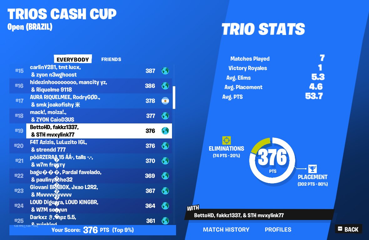 top 19 trio cc finals +300$ <a href="/bettotdw/">NAVI Betto</a> <a href="/fakkztw/">fakkz</a>