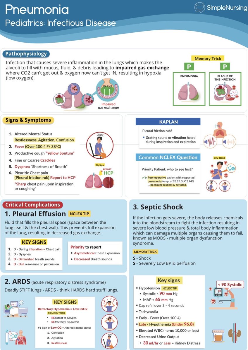 AbdulelahNurse's tweet photo. Pneumonia: Pediatric https://t.co/A6g0JAL4Cc