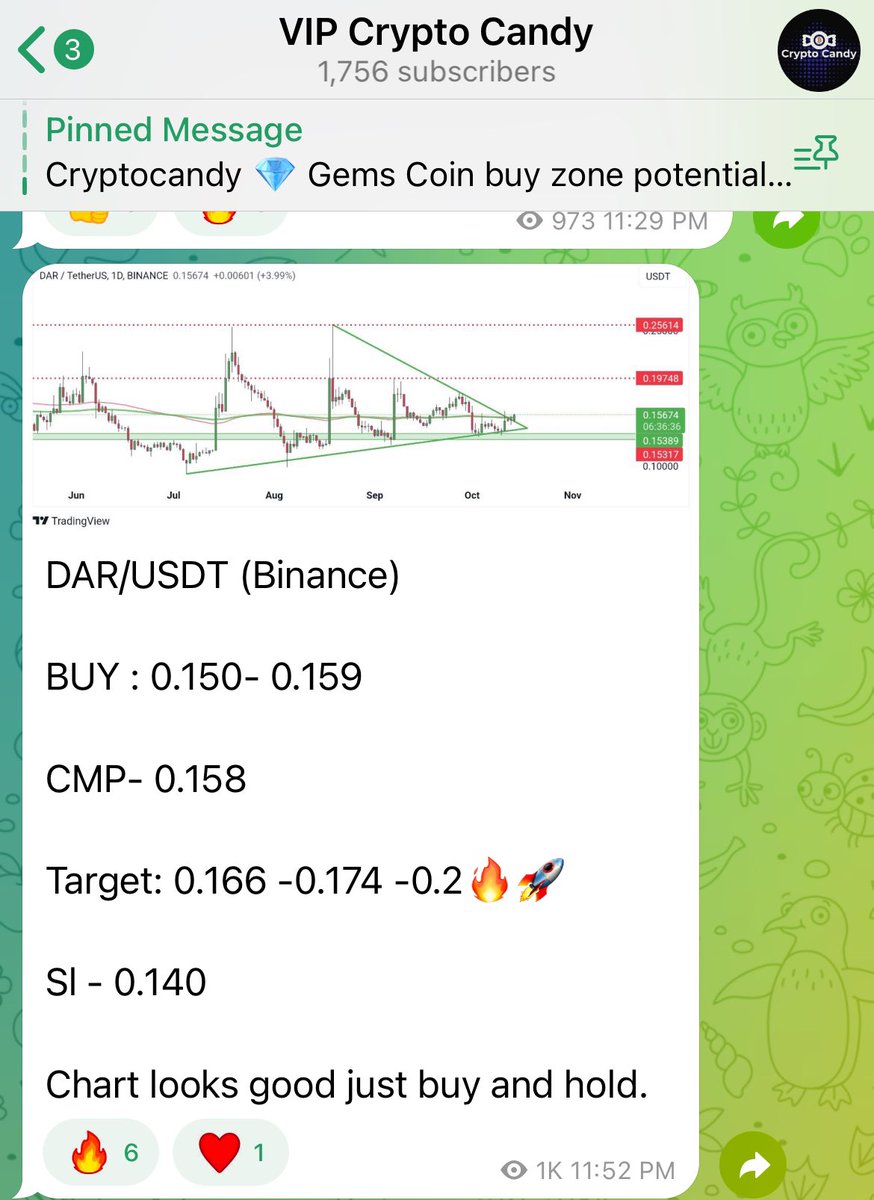 cryptocandy24x's tweet image. $Dar 🔥 🚀 shared in VIP and it's all TPs so far 14%+ done for VIPs.Expecting more...
Candy always rocks.