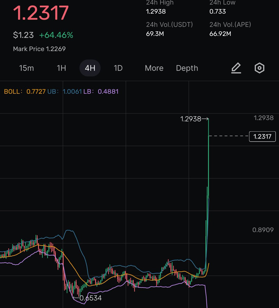 CyrusAbrahimX's tweet photo. Innovation by $APE today 🦧

Congrats @yugalabs for the hard work 👏🏽 https://t.co/p4zj5wUWTZ