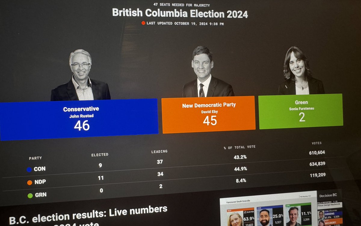 RealAndyLeeShow's tweet image. Crazy night