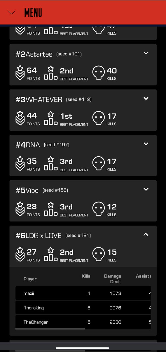 Top 6 ronda 3, mañana con todo para llegar a finales 💜😈