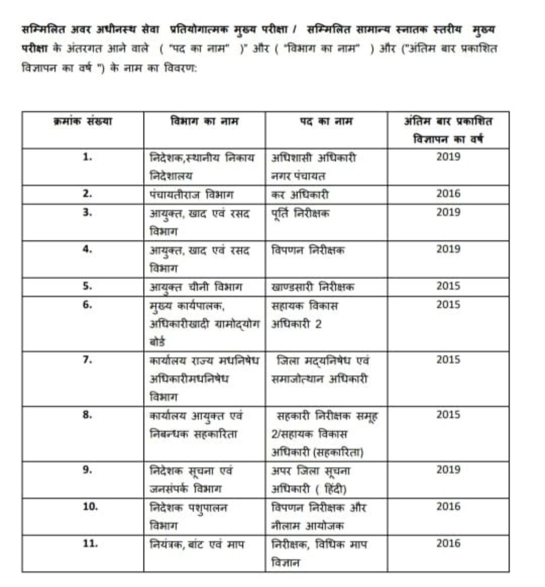 b2ashi's tweet photo. #Release_LowerPCS_Notification
Lower pcs पिछली बार2019 मेंआया था तब से कोई नोटिफिकेशन नहीं आया,upsssc 
आयोग के निवेदन है कि lower का नोटिफिकेशन जारी करें @PMOIndia @AmitShah
@myogiadityanath  @CMOfficeUP @brajeshpathakup @ANINewsUP @brajeshpathakup @aksharmaBharat 
@JagranNews https://t.co/NZGYqWopTt