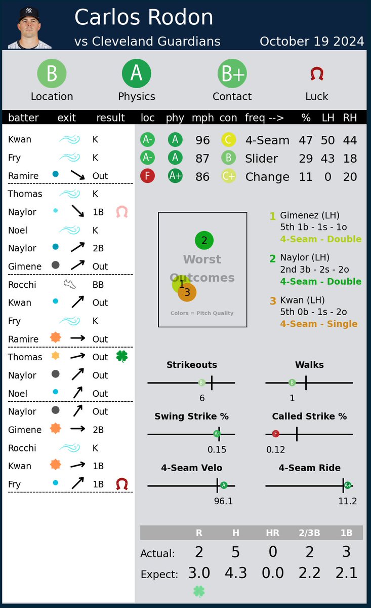 Pitcher Scorecards tweet media