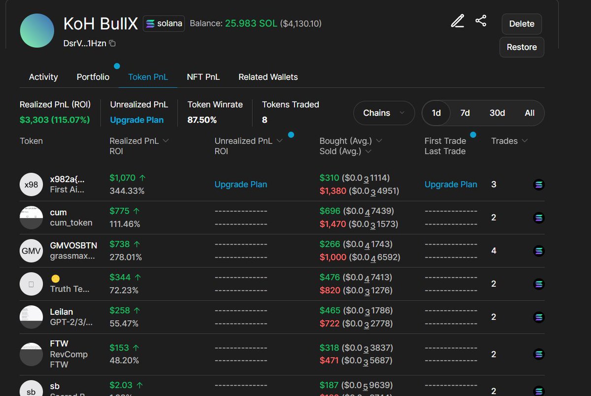 Are you more locked in than me the last 24 hours? I don't think so. 87.5% win rate and 3300 taken. ggs.