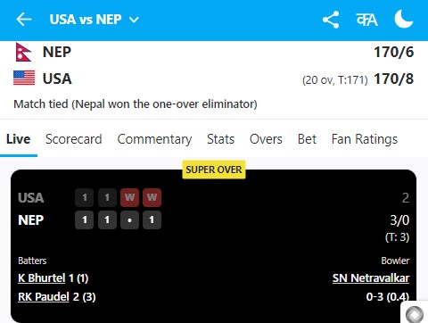 Nabunomics's tweet photo. Congrats #TeamNepal for winning the 2nd T20I and Series in #USA
#NEPvsUSA @CricketNep @usacricket #superover https://t.co/n2AcvT4Qjj