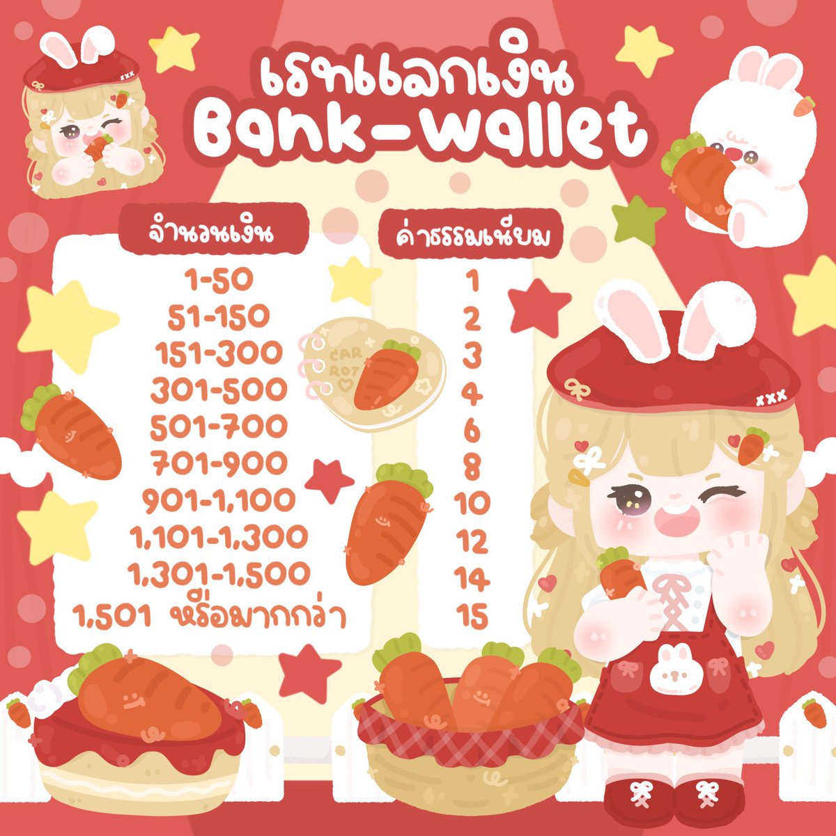 bublestore's tweet image. ♡เรทแลกเงิน 🍅𓈒 ! 𖦆 

ꕀ  แลกวอลเล็ท
ꕀ   แลกธนาคาร 
ꕀ   แลกช็อปปี้เพย์
🚫แลกลาซาด้าเพย์🚫

แลกได้ทุกช่องทาง

❕ส่งไว ตอบเร็ว โอนเร็วแน่นอน

꒰รับชื่อตรงนะคะ ไม่ตรงขอหลักฐานยืนยันตัวตนค่ะ ꒱

#แลกเงิน #แลกวอลเล็ต #แลกธนาคาร #รับแลกวอลเลต #รับแลกเงิน #แลกเงิน #แลกวอล #ปาทู