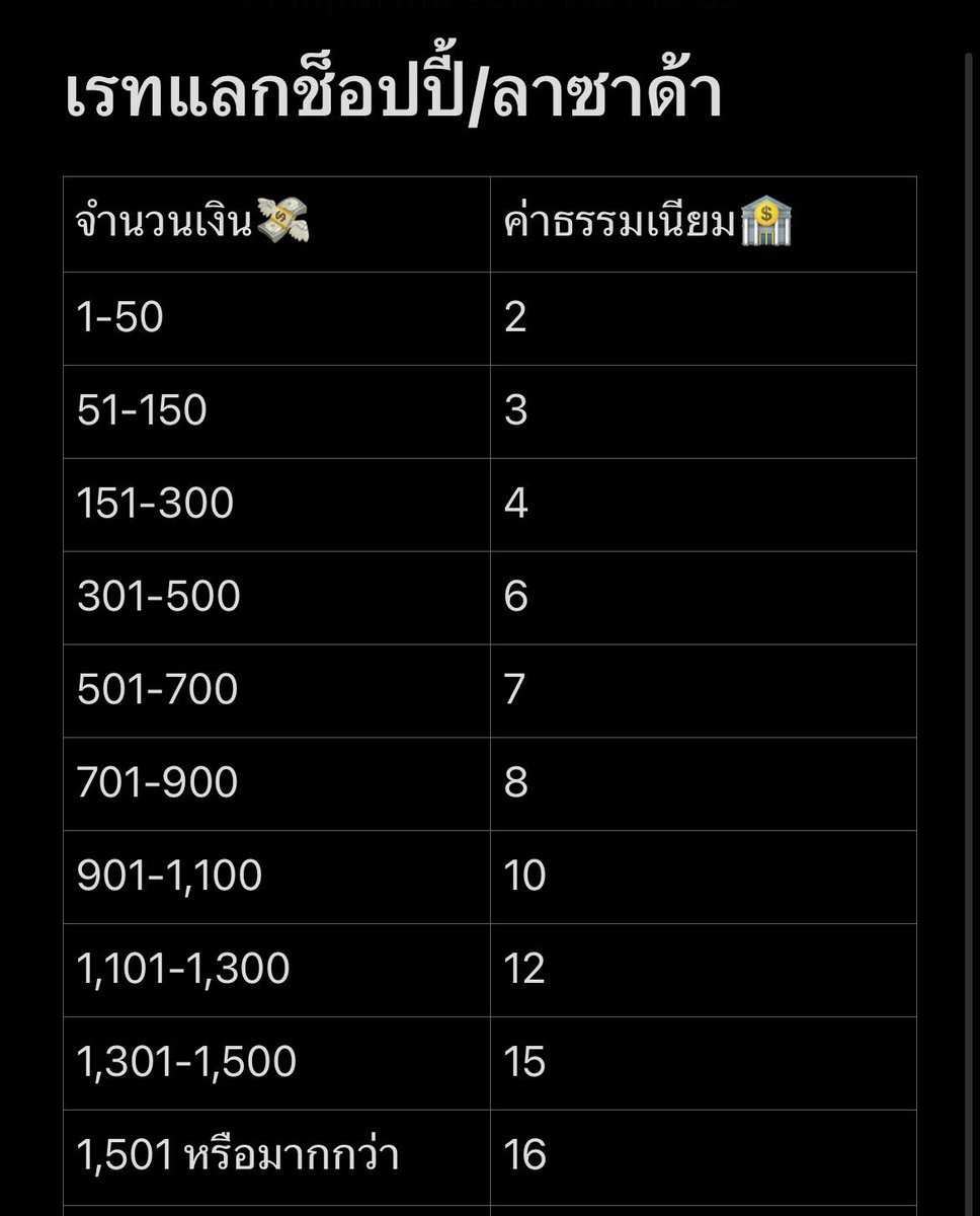 bublestore's tweet image. ♡เรทแลกเงิน 🍅𓈒 ! 𖦆 

ꕀ  แลกวอลเล็ท
ꕀ   แลกธนาคาร 
ꕀ   แลกช็อปปี้เพย์
🚫แลกลาซาด้าเพย์🚫

แลกได้ทุกช่องทาง

❕ส่งไว ตอบเร็ว โอนเร็วแน่นอน

꒰รับชื่อตรงนะคะ ไม่ตรงขอหลักฐานยืนยันตัวตนค่ะ ꒱

#แลกเงิน #แลกวอลเล็ต #แลกธนาคาร #รับแลกวอลเลต #รับแลกเงิน #แลกเงิน #แลกวอล #ปาทู