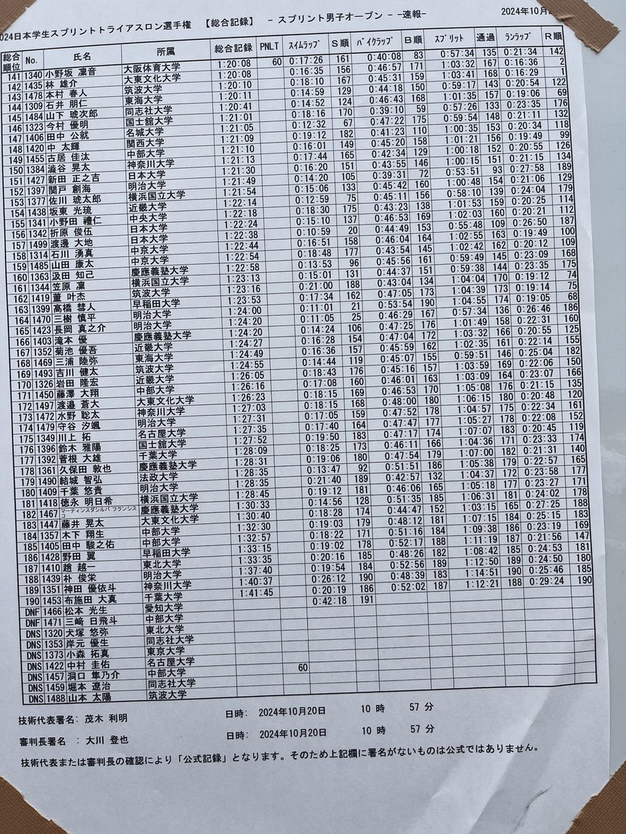 【2024日本学生トライアスロン選手権】
男子オープンリザルト