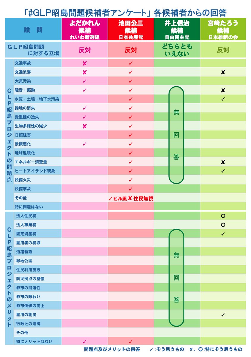 浅田健志　旧名：フルオ tweet media