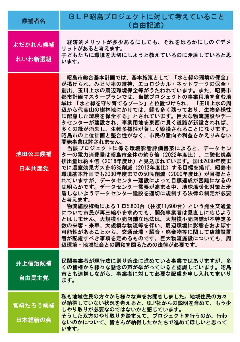 浅田健志　旧名：フルオ tweet media