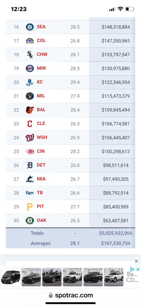JayNelsonssn's tweet photo. @barstoolsports Baseball is dumb https://t.co/aDqHRmJvYU