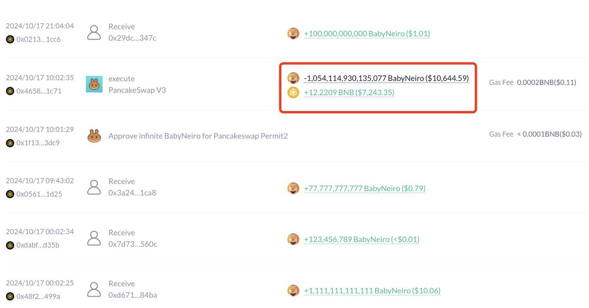 Shibetoshi Nakamoto(<a href="/BillyM2k/">Shibetoshi Nakamoto</a>), co-creator of $DOGE, sold all his $DOGE for $10,000 in 2015 to buy a car, which is now worth over $9M(over $45M at peak)!

He created many new wallets to accept tips and has earned ~$780K by selling tokens received for free this year.

3 days ago,