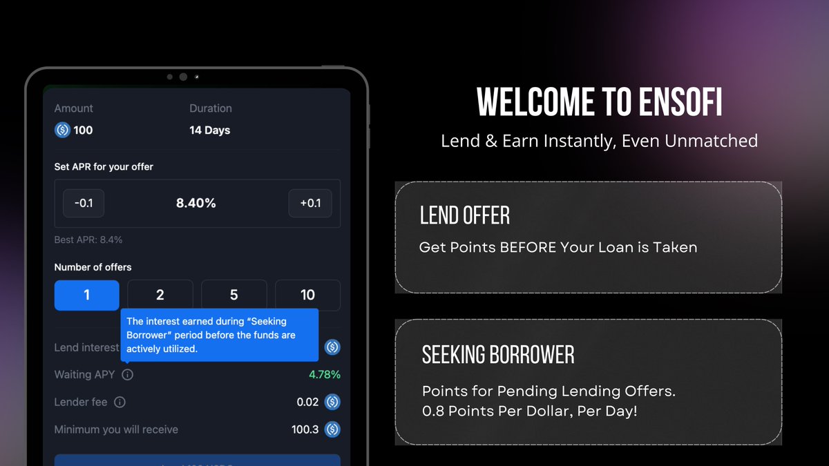 Ensofi_xyz's tweet image. The fact: #EnsoFi - Earn While Waiting for a Match

- Point is calculated when the user creates a #lending offer and the offer is in “Seeking Borrower” status.

- Earn 0.8 points per dollar per day.

➡️  Maximize your #DeFi returns with EnsoFi's unique lending system.…
