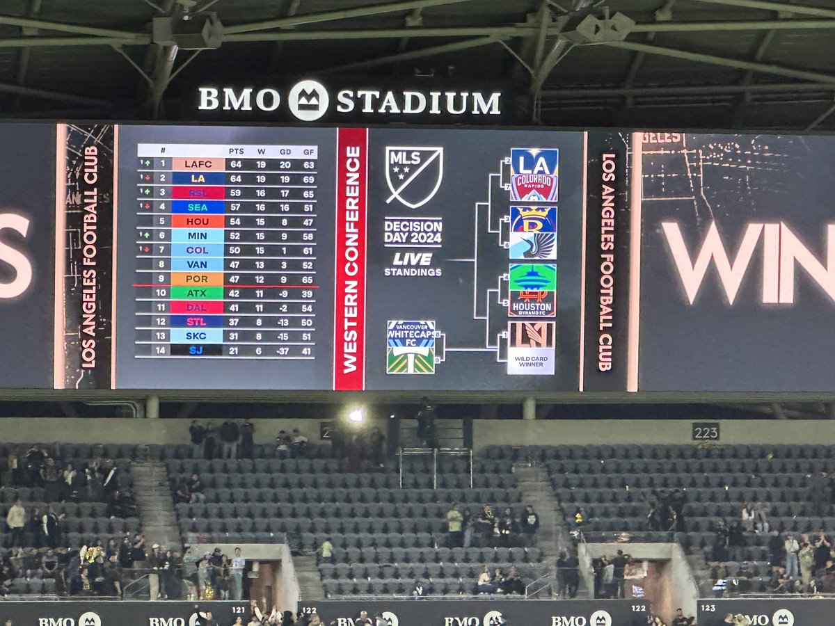 Number 1 #LAFC