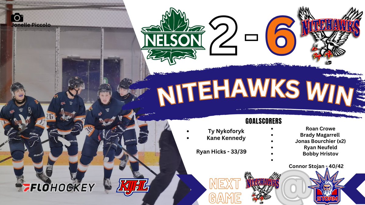 NITEHAWKS WIN!! 🦅🦅

Hawks take down the first placed Nelson Leafs with a convincing 6-2 win on home ice! Hawks improve to 7-2-1 and move within one point of the Leafs for top spot in the division!

Hawks are on the road next weekend as they head to Kamloops to battle the Storm!