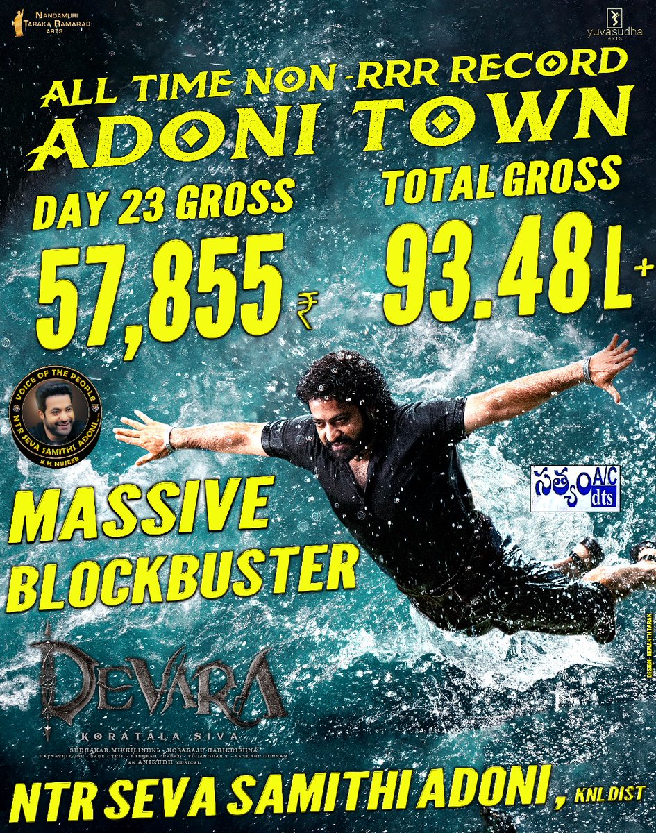 TeamForNTRAdoni's tweet photo. #Adoni lo Day 23 >>>Day 22 Endayya Ramarao Ee Oochakotha🙏🙇🏻 @tarak9999 ❣️

#Devara @DevaraMovie #DevaraCeeded #DevaraJathara #DevaraBookings https://t.co/prGpePzuoY