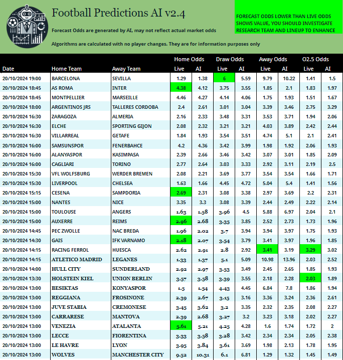 Football Odds for Afternoon games