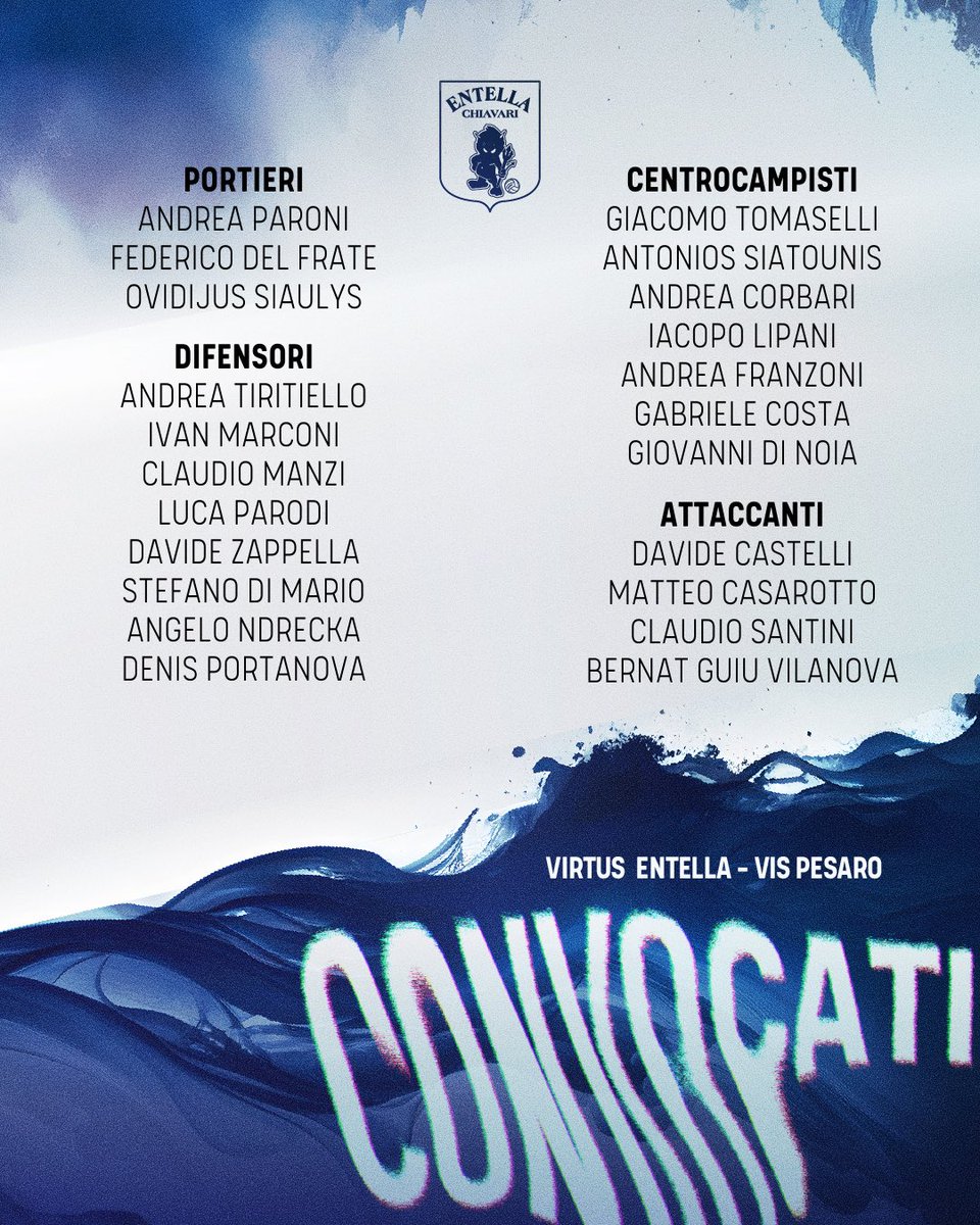 I biancocelesti convocati per il match di oggi con la Vis Pesaro 🔥
⌚️ Ci vediamo alle 17.30 al Comunale 🤍💙

#ForzaEntella #UnaSolaSquadra