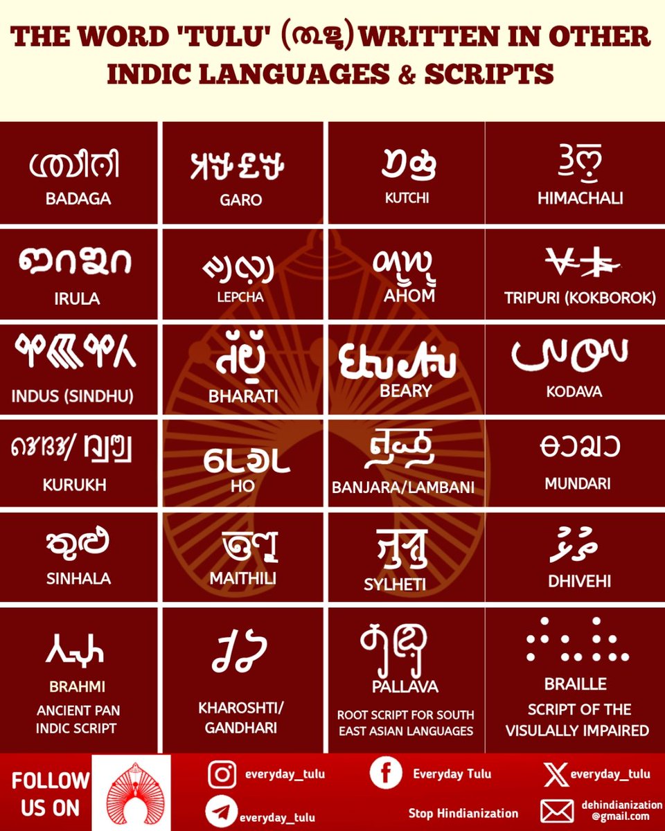 everyday_tulu's tweet photo. Celebrating the beauty of the Tulu language! Here's 'Tulu' in various Indic scripts. Special thanks to @pfkodial &amp; Aksharamukha software
Follow for more updates follow @everyday_tulu 
#everyday_tulu #TuluOfficialInKA_KL #tulu #udupi #kudla #mangalore #tulunad https://t.co/jrGLstcoVC
