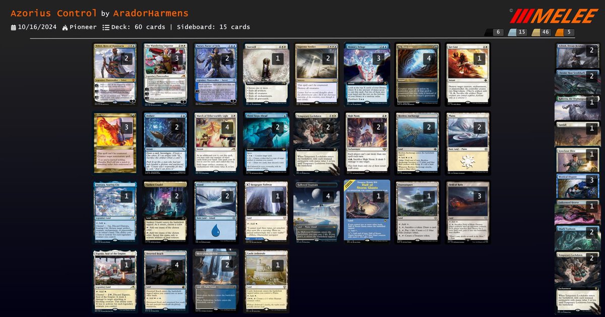 Top’d second on my local gamestore league on the Top8, Azorius Control goes brrrrr. I do not like the decklist a lot, sideboard didn’t go as planned.💤🧙🏿‍♂️ (Teferi’s the Goat)