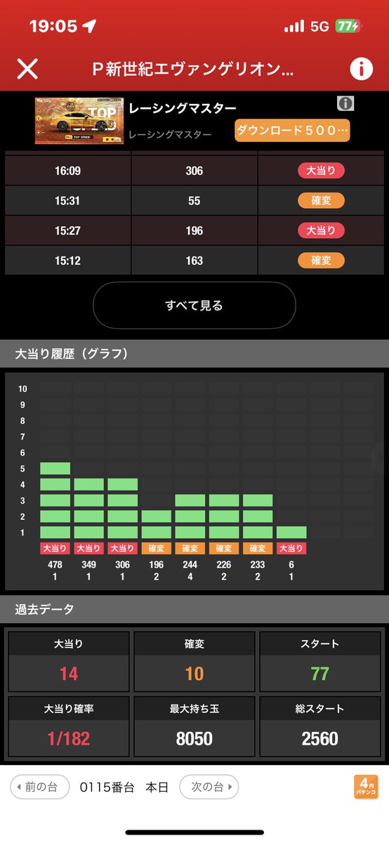myjugglergo's tweet image. これいつやめるんだ！？
貯玉なくなる寸前に当たる・・・