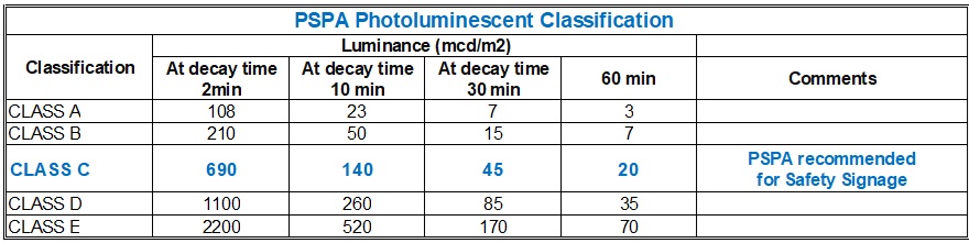 PSPA-Photoluminescent Safety Products Association tweet media