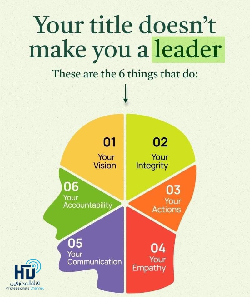 DaoudHisham's tweet photo. #Management #motivation #teamwork #hr #growth #mindset https://t.co/rL3ZqZMZcJ