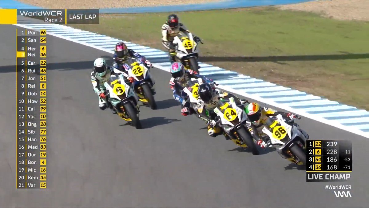 LAST LAP!

#WorldWCR 🇪🇸