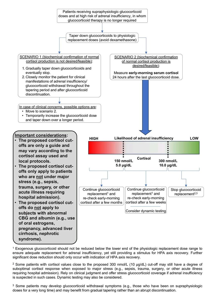🌟STEROID THERAPY - Tapering guidelines