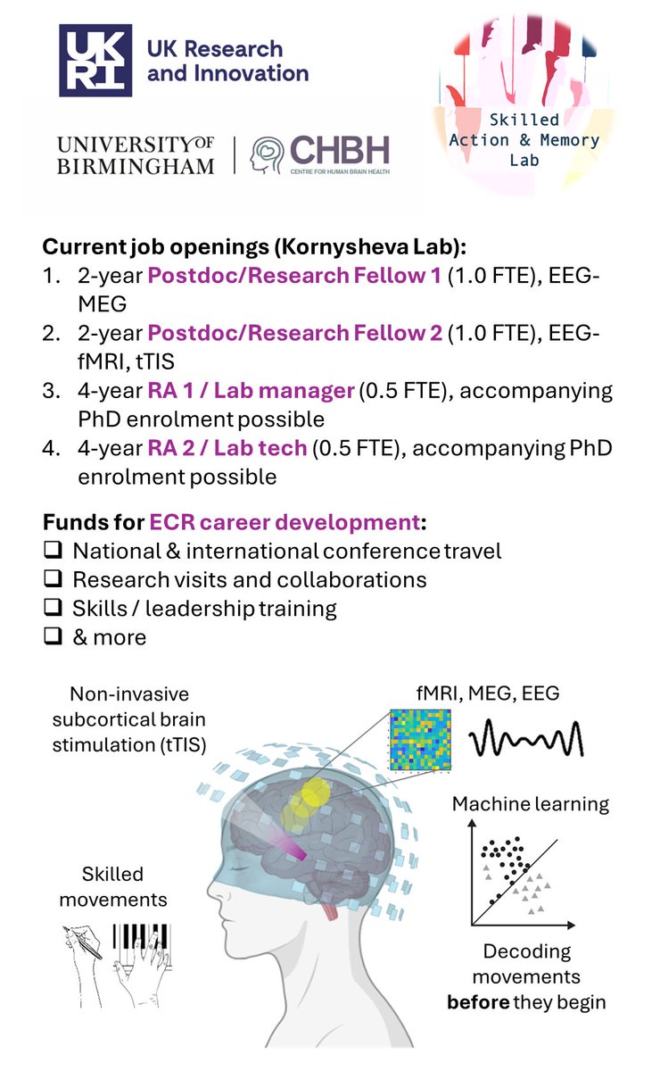 KatjaKornysheva (@katjakornysheva) on Twitter photo My team is growing! 2 x Postdocs (2 yrs, deadline: Nov 10) and 2 x part-time RAs (4 yrs, deadline: Nov 3). Funded by #UKRIFLF with collaborators <a href="/EPFL_en/">EPFL</a> @ImperialCollege & <a href="/UniofOxford/">University of Oxford</a>. Application details: sites.google.com/site/kkornyshe… <a href="/TheCHBH/">The Centre for Human Brain Health</a> <a href="/LES_UniBham/">College of Life and Environmental Sciences</a> <a href="/unibirmingham/">Uni of Birmingham</a> My team is growing! 2 x Postdocs (2 yrs, deadline: Nov 10) and 2 x part-time RAs (4 yrs, deadline: Nov 3). Funded by #UKRIFLF with collaborators <a href="/EPFL_en/">EPFL</a> @ImperialCollege & <a href="/UniofOxford/">University of Oxford</a>. Application details: sites.google.com/site/kkornyshe… <a href="/TheCHBH/">The Centre for Human Brain Health</a> <a href="/LES_UniBham/">College of Life and Environmental Sciences</a> <a href="/unibirmingham/">Uni of Birmingham</a>