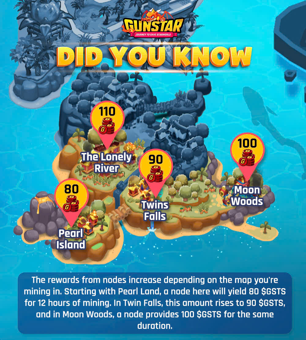 A node with high rewards will attract more gunners, meaning the competition will be higher. Upgrading pets is the only way to protect your nodes 🆙

👉 Play Now: play-vic.gunstar.io 

#Gunstar #Metaverse #PlayToEarn