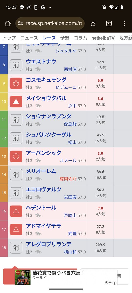misumalcreat's tweet photo. オッズ的にはコスモとタバルの2頭でいきます https://t.co/hXE7NbQD8D