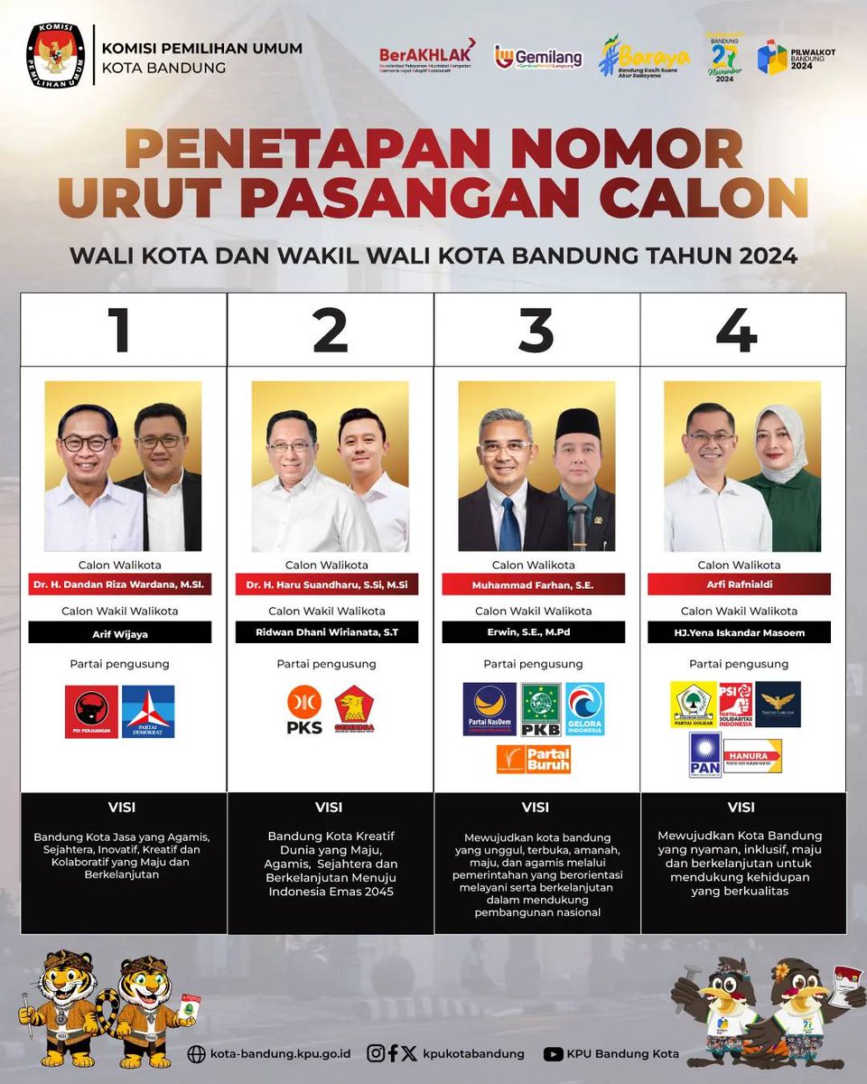 Ujungberung tweet media