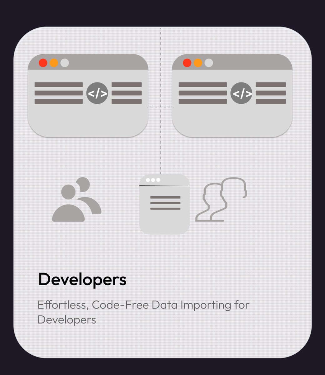 peterdev934's tweet image. Code-Free Import Magic for Developers ✨@figma

#cardui #design #buildinpublic