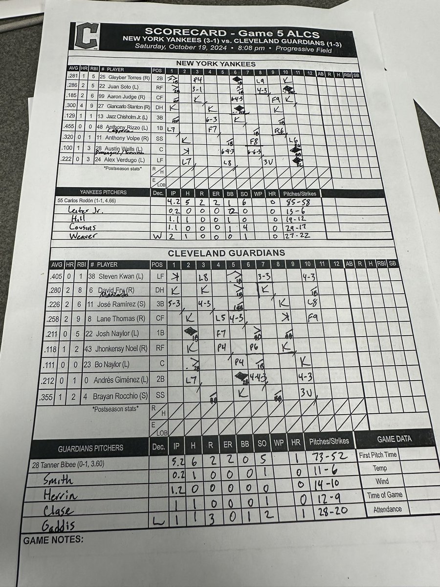 ChrisKirschner's tweet photo. My box score after the Yankees’ first pennant since 2009. https://t.co/fKZCQCbuLg