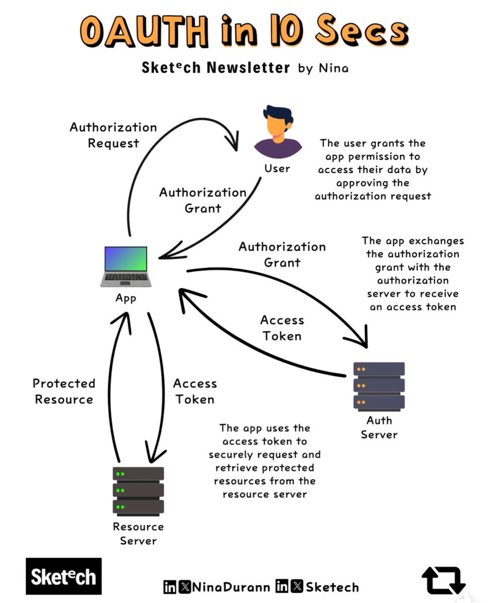 Troubleshooting not included lol