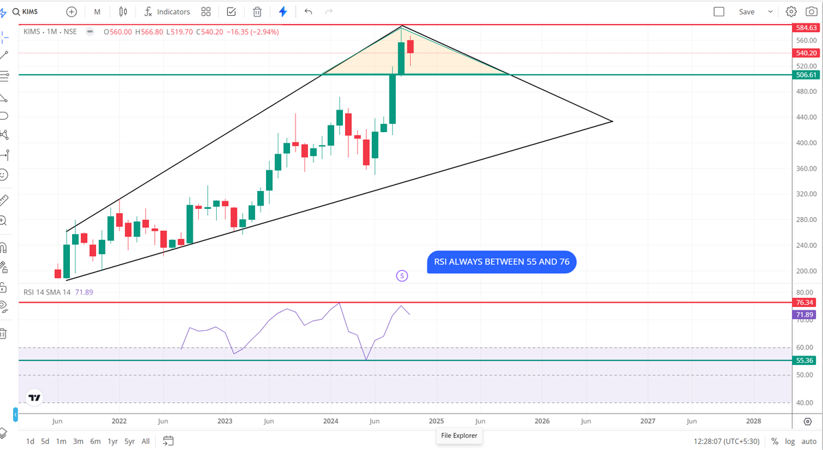 uppercircuitnow's tweet photo. WHAT DOES KIMS STOCK TELLING US? #kims #niftyit #sensexexpiry #nifty50expiry #bankniftyexpiry #sensex #sensexexpiry #nifty50 #bankniftyexpiry #finniftyexpiry #midcapexpiry #nifty50 #banknifty #sensex #optionbuying #optionselling #scalping #trending #optionchain https://t.co/XlqAFgSJzX