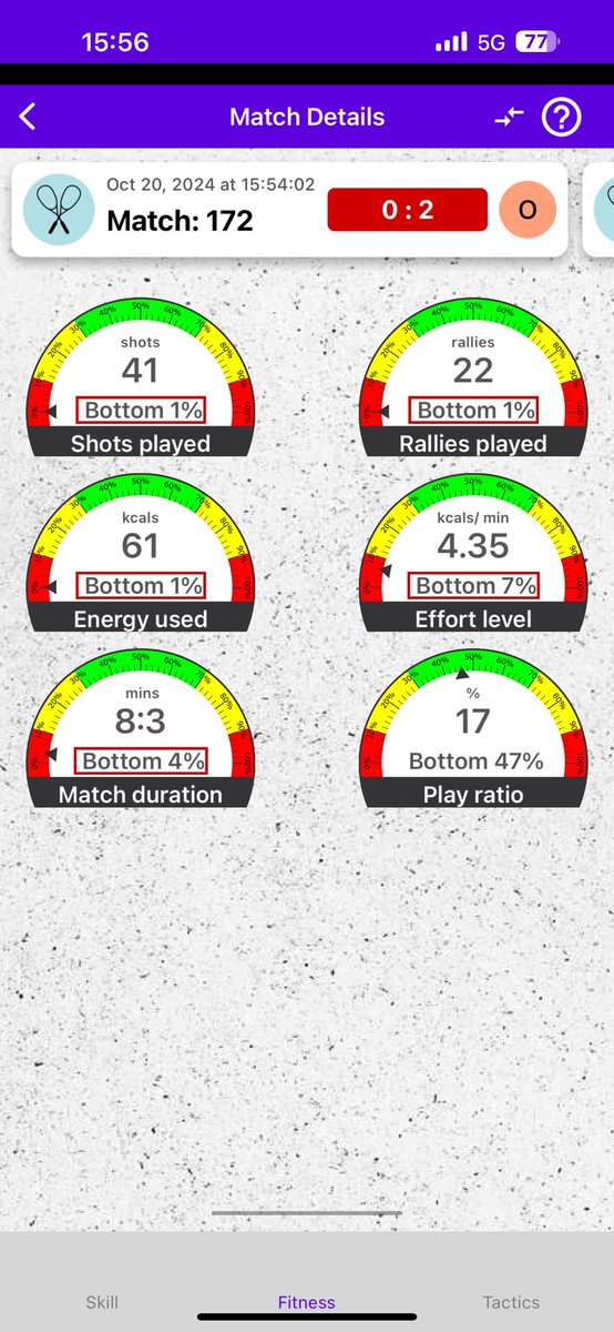 taka0815's tweet image. 新人男子準決勝、0-2。 #squash #squashsensor #racketware (@ スカッシュマジックアカデミー in 海老名市, 神奈川県) swarmapp.com/taka0815/check…