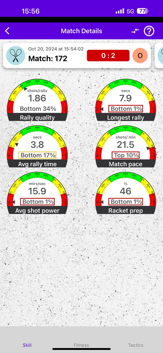 taka0815's tweet image. 新人男子準決勝、0-2。 #squash #squashsensor #racketware (@ スカッシュマジックアカデミー in 海老名市, 神奈川県) swarmapp.com/taka0815/check…