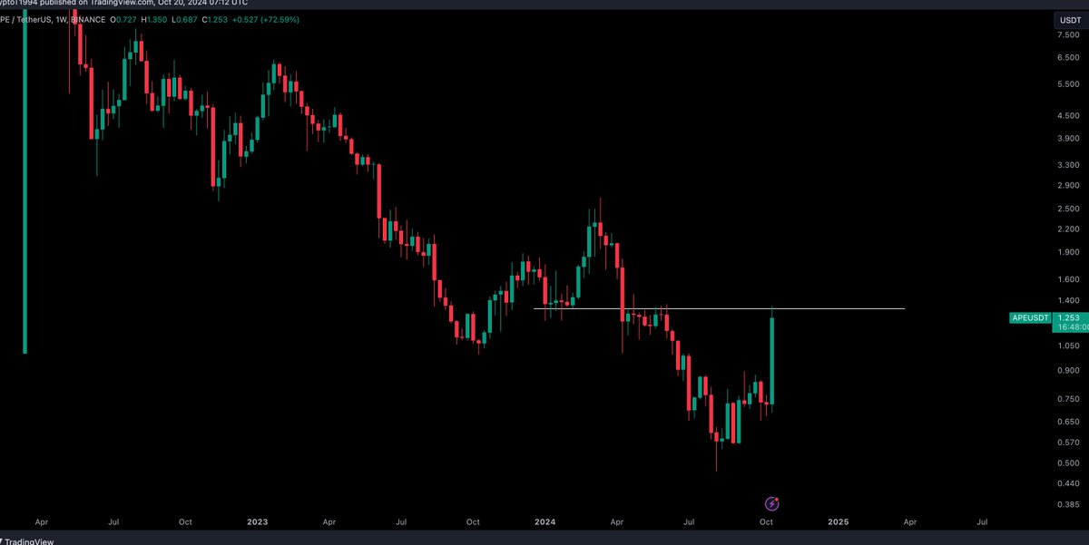 Crypto Tony tweet media