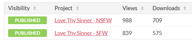 And from now on the downloads are officially closed! We've reached a whopping 1 284 downloads in total for both parts! Thank you so much, everyone, for the overwhelming support and interest in this project, and see you sometime in the future at our next one! 🐺🌪️