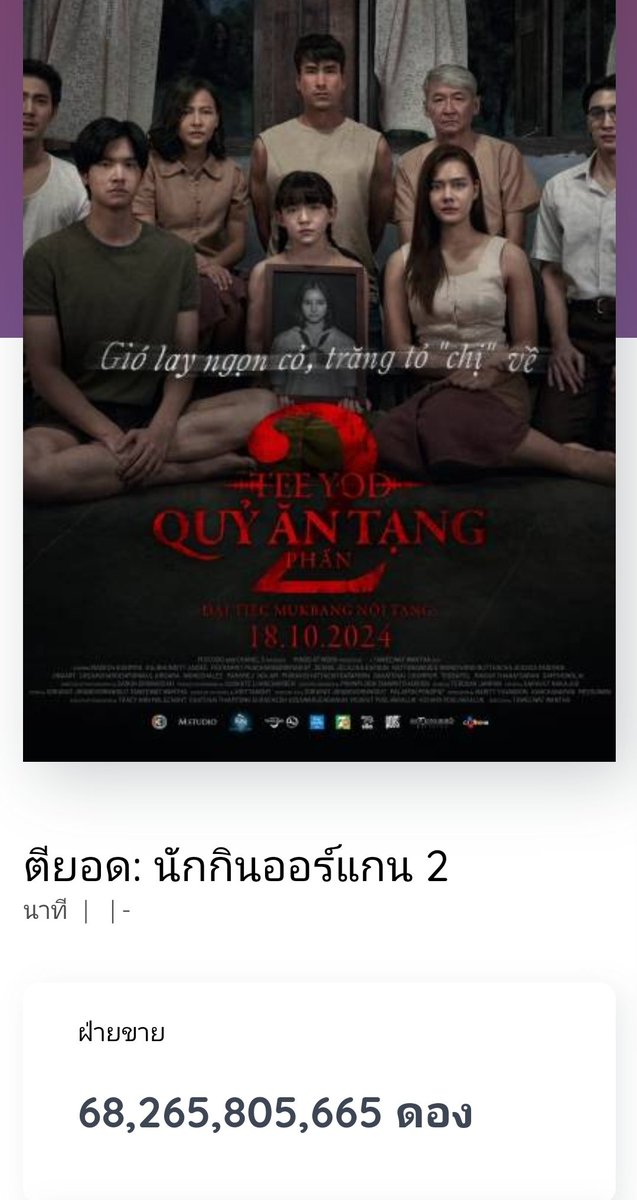 shopingbnk48's tweet photo. 👻  รายได้ #ธี่หยด2 ในเวียดนามตอนนี้ แบบเรียวไทม์ ยอดขาย 68,265,805,665 ดอ��� คิดเป็นเงินไทย 
146,196,820.63 บาท จะพุ่งทะยานสู่ 200 ล้านหรือไม่

#ธี่หยด #ณเดชน์ #จูเนียร์กาจบัณฑิต #เฟรนด์พีระกฤตย์​ #เดนิสเจลีลชา #มิ้มรัตนวดี #นีน่าณัฐชา #มีนพีรวิชญ์ #ท็อปทศพล #แฟรงค์ธนัตถ์ศรันย์ https://t.co/J4GOMznX6V