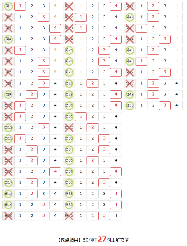 宅建 自己採点 権利関係：5/14 法令制限：3/8 税 ：1/3 宅建業法：15