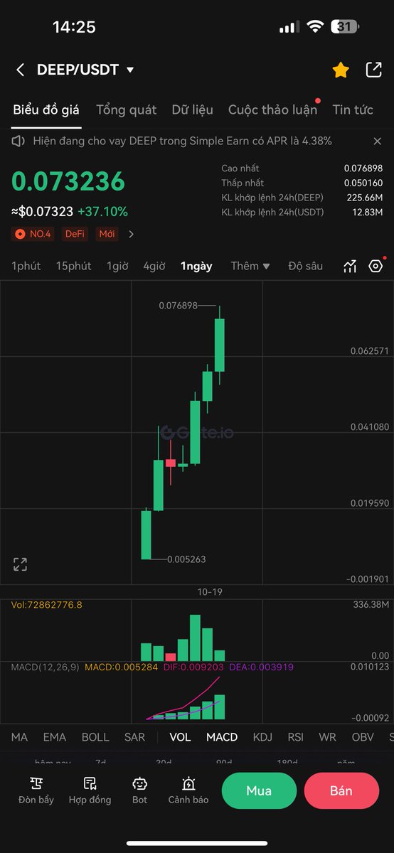 cryptobtc1M's tweet photo. Mời anh em vào phân tích kaka. Đội #sui đánh cũng tởm lắm đấy. Ai chơi meme bên sui sẽ hiểu kakak...
#Deepbook chắc siêu phẩm quá akaka siêu phẩm về đường giá. 
Vẫn vậy với mình những con đi tìm đỉnh mình chỉ nhìn kakaka. Chỉ thích mua mấy con đang đi ngang gần vùng đáy :)